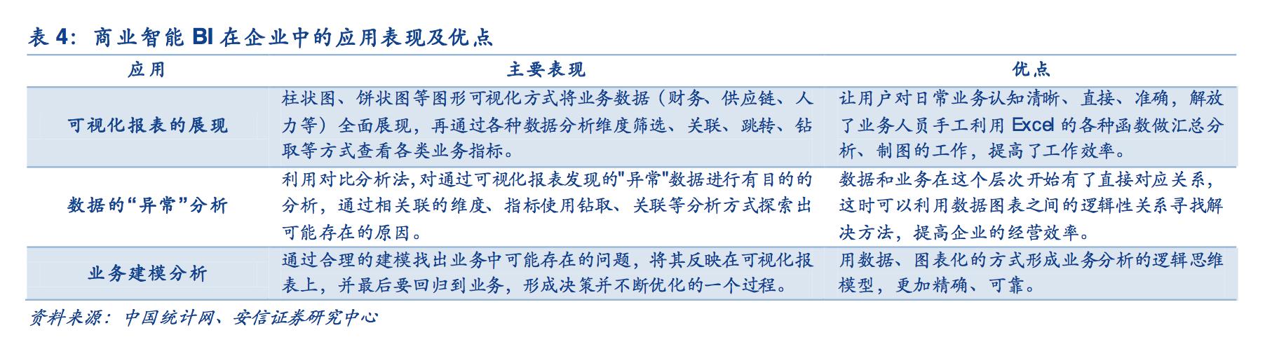 36氪首發(fā) - 對標(biāo)Tableau，低代碼BI SaaS「申易科技」獲得天使輪融資（申易科技有限公司）