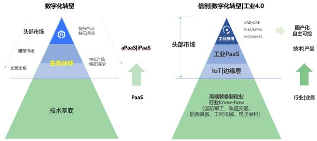 36氪首發(fā) - 低代碼服務商ClickPaaS與畢普科技完成戰(zhàn)略合并，共同打造工業(yè)數(shù)字化底座