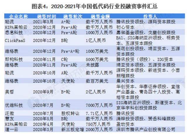 為什么低代碼行業(yè)長不出大公司？（為什么低代碼行業(yè)長不出大公司呢）
