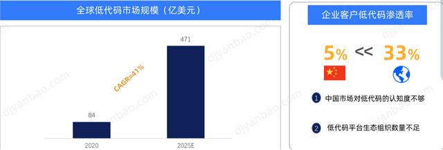 為什么低代碼行業(yè)長不出大公司？（為什么低代碼行業(yè)長不出大公司呢）