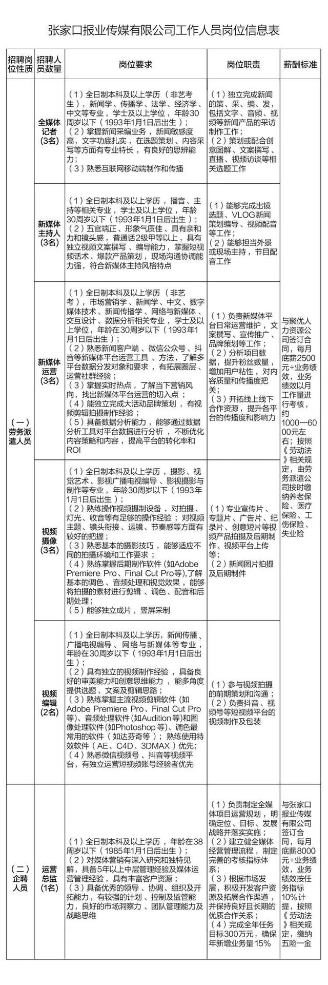 張家口最新招聘信息！附崗位表……（張家口招聘信息最新招聘2020）