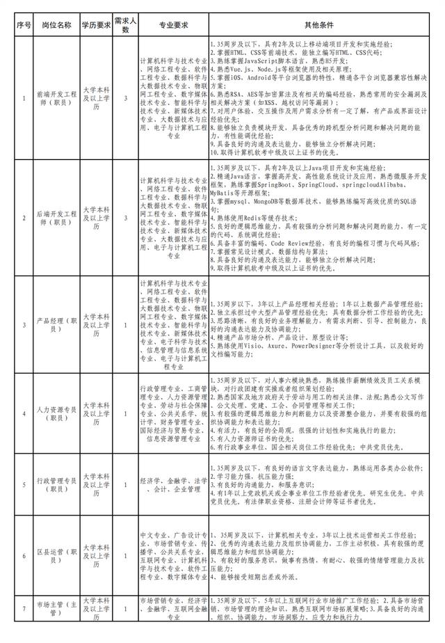 張家口最新招聘信息！附崗位表……（張家口招聘信息最新招聘2020）