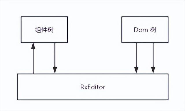 如何制作一個(gè)高擴(kuò)展、可視化低代碼前端？（如何制作一個(gè)高擴(kuò)展,可視化低代碼前端的軟件）