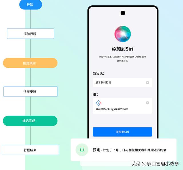 快速搭建，降低成本！了解低代碼平臺適用的五大場景（低代碼平臺實現(xiàn)）