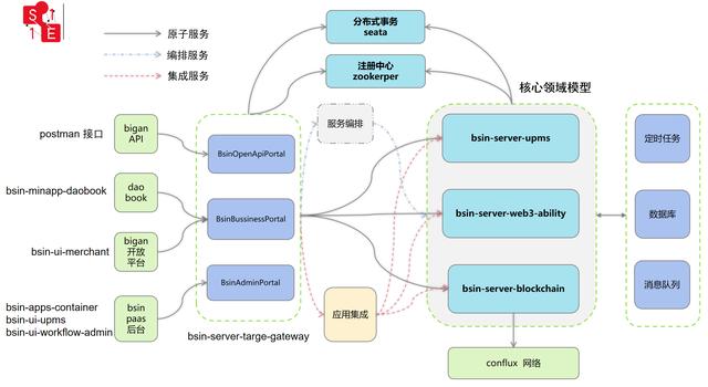 低代碼、零代碼去中心化應(yīng)用搭建平臺(tái)，快速搭建云原生業(yè)務(wù)中臺(tái)