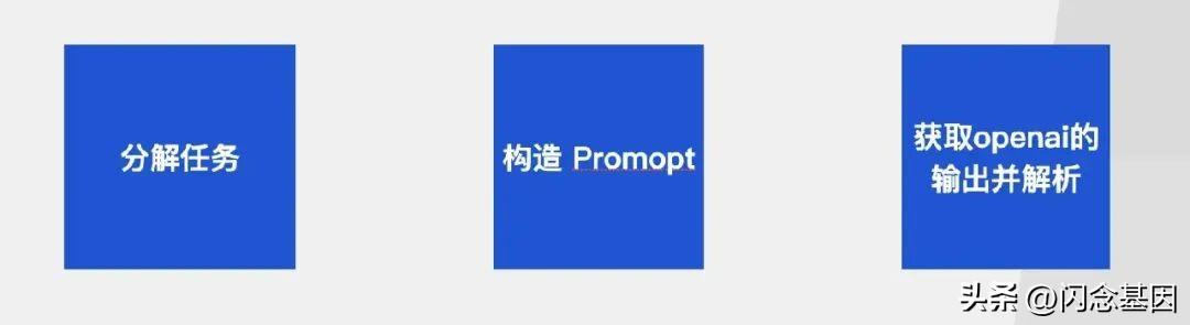 不寫代碼也能年薪百萬？Prompt+低代碼開發(fā)實(shí)戰(zhàn)（低代碼開發(fā)難嗎）