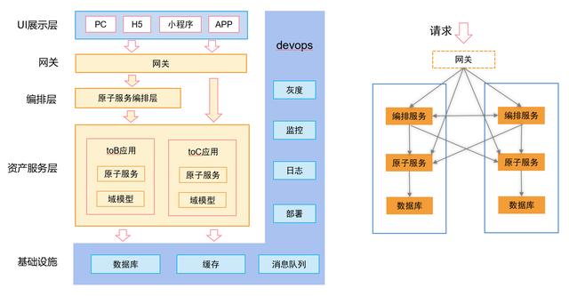 低代碼、零代碼去中心化應(yīng)用搭建平臺(tái)，快速搭建云原生業(yè)務(wù)中臺(tái)