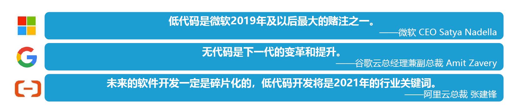 “低代碼”平臺(tái)的出現(xiàn)會(huì)取代程序員嗎？（低代碼平臺(tái)缺點(diǎn)）