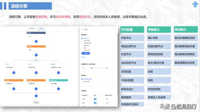國(guó)內(nèi)好用的五款低代碼平臺(tái)，你用的哪一款？（國(guó)內(nèi)好用的五款低代碼平臺(tái),你用的哪一款軟件）