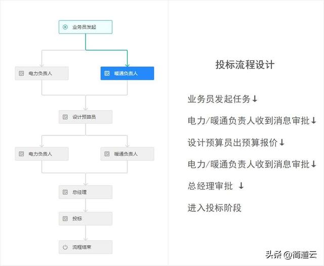 干貨 - 一文看懂什么是「低代碼」！低代碼真的能取代程序員嗎？