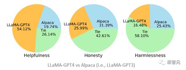家用版GPT-4！微軟開(kāi)源微調(diào)指令集效果不輸原版，中英雙語(yǔ)都能用（微指令控制器）