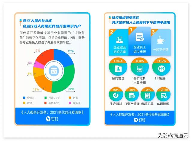 干貨 - 一文看懂什么是「低代碼」！低代碼真的能取代程序員嗎？