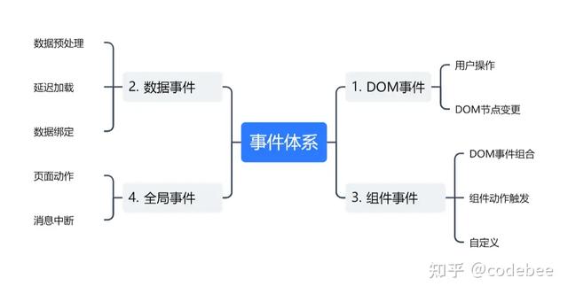 OneCode 表單引擎設計（表單引擎實現思路）