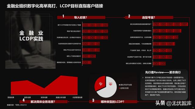 2022年中國低代碼全景產(chǎn)業(yè)研究報告（PDF）（2021年低代碼行業(yè)研究報告）