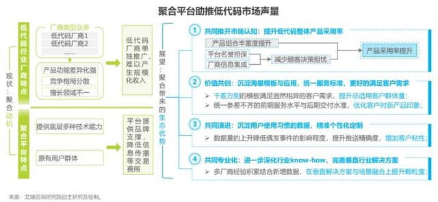 低代碼開發(fā)平臺(tái)哪家強(qiáng)？3年資深用戶告訴你答案（低代碼開發(fā)平臺(tái)介紹）