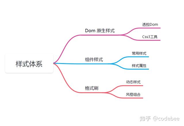 OneCode 表單引擎設計（表單引擎實現思路）