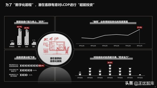 2022年中國低代碼全景產(chǎn)業(yè)研究報告（PDF）（2021年低代碼行業(yè)研究報告）