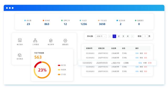 一文吃透低代碼平臺(tái)的衍生歷程、優(yōu)勢(shì)及未來(lái)趨勢(shì)（低代碼平臺(tái)的優(yōu)缺點(diǎn)）