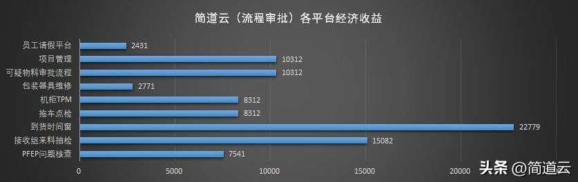 干貨 - 一文看懂什么是「低代碼」！低代碼真的能取代程序員嗎？