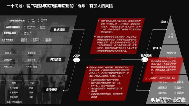2022年中國低代碼全景產(chǎn)業(yè)研究報告（PDF）（2021年低代碼行業(yè)研究報告）