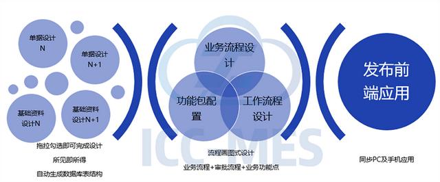 什么是低代碼數(shù)字化開發(fā)平臺？（什么是低代碼數(shù)字化開發(fā)平臺呢）