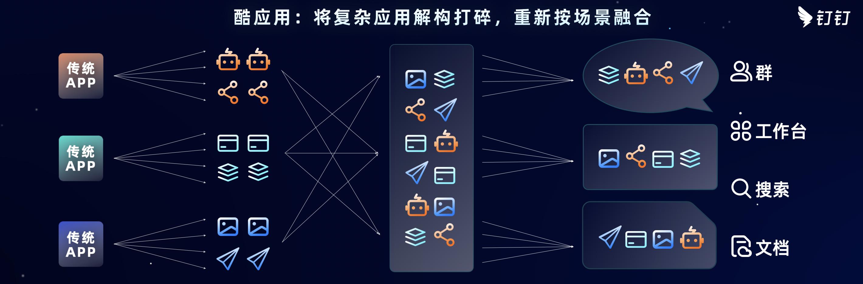 2022釘釘發(fā)布會｜云釘?shù)痛a新模式、新能力、新機(jī)遇（云釘一體大棋局,釘釘落子低代碼）