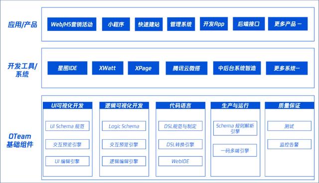低代碼”將干掉軟件開發(fā)工作？（低代碼軟件開發(fā)平臺）