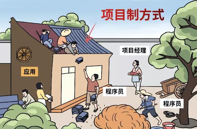 一文看懂低代碼，5分鐘從入門到原理全搞定（低代碼的概念）