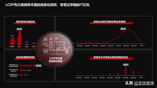 2022年中國低代碼全景產(chǎn)業(yè)研究報告（PDF）（2021年低代碼行業(yè)研究報告）