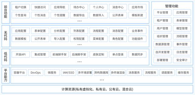 華為都在強推的企業(yè)數(shù)智化“大殺器”，哪些公司更適合低代碼？