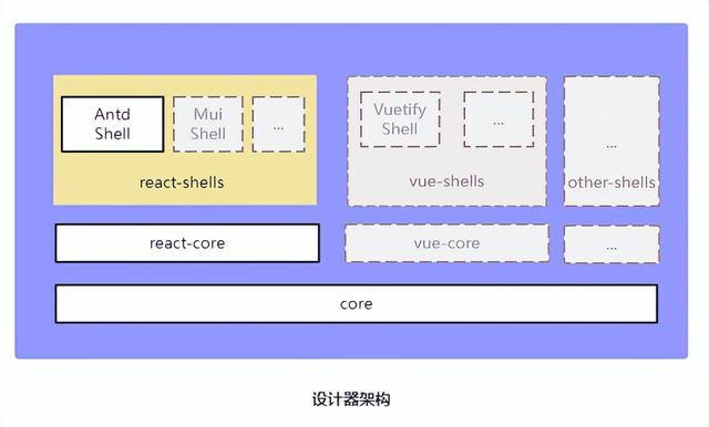 如何制作一個(gè)高擴(kuò)展、可視化低代碼前端？（如何制作一個(gè)高擴(kuò)展,可視化低代碼前端的軟件）