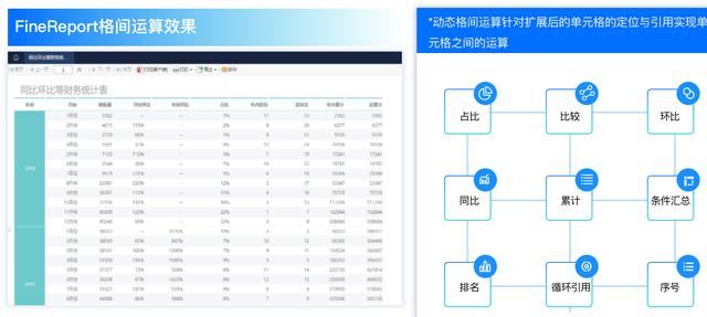 加班一周開發(fā)了報表系統(tǒng)，這個低代碼免費IT報表神器太好用了（報表源碼）