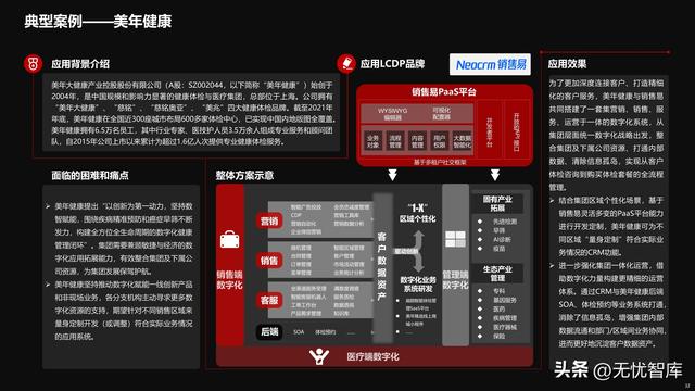 2022年中國低代碼全景產(chǎn)業(yè)研究報告（PDF）（2021年低代碼行業(yè)研究報告）