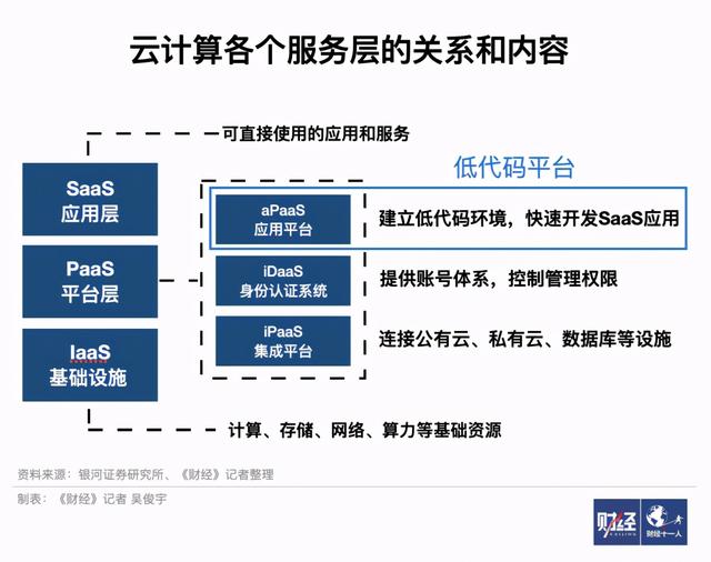 傻瓜版編程技術(shù)來了，碼農(nóng)們會被取代嗎（傻瓜式編程軟件哪個好）