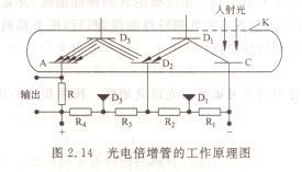 RoHS檢測(cè)儀之AAS原吸的原理詳解及采購(gòu)建議（原子吸收aas檢測(cè)）