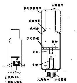 RoHS檢測(cè)儀之AAS原吸的原理詳解及采購(gòu)建議（原子吸收aas檢測(cè)）