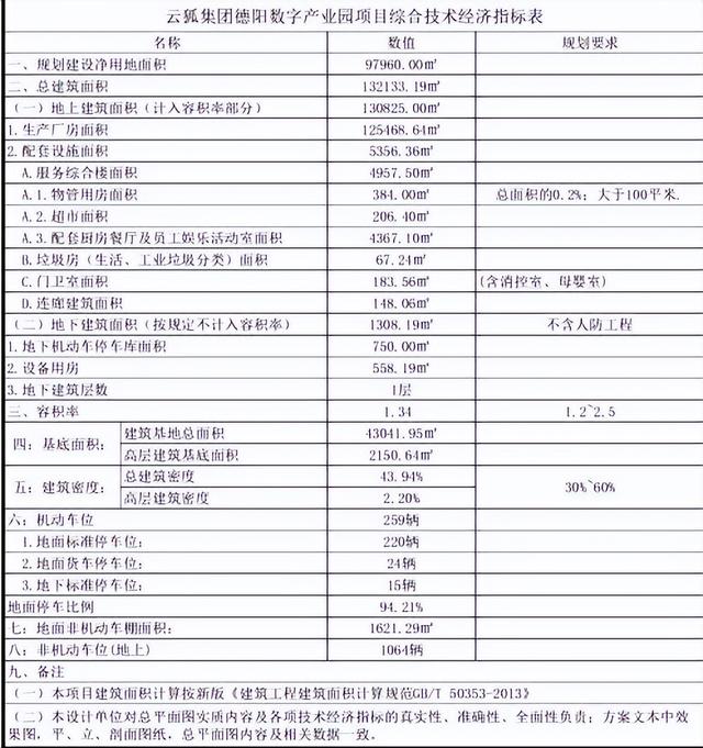 又來大項目啦！德陽又一數(shù)字產(chǎn)業(yè)園項目即將落戶（德陽數(shù)字經(jīng)濟產(chǎn)業(yè)園）