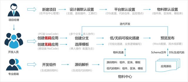 低代碼平臺邊界探索：多技術(shù)棧支持及高低代碼混合開發(fā)（低代碼平臺技術(shù)框架）