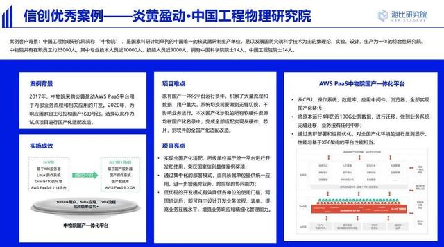 「信創(chuàng)低代碼」信創(chuàng)和低代碼步入融合期，炎黃盈動(dòng)引領(lǐng)前沿趨勢