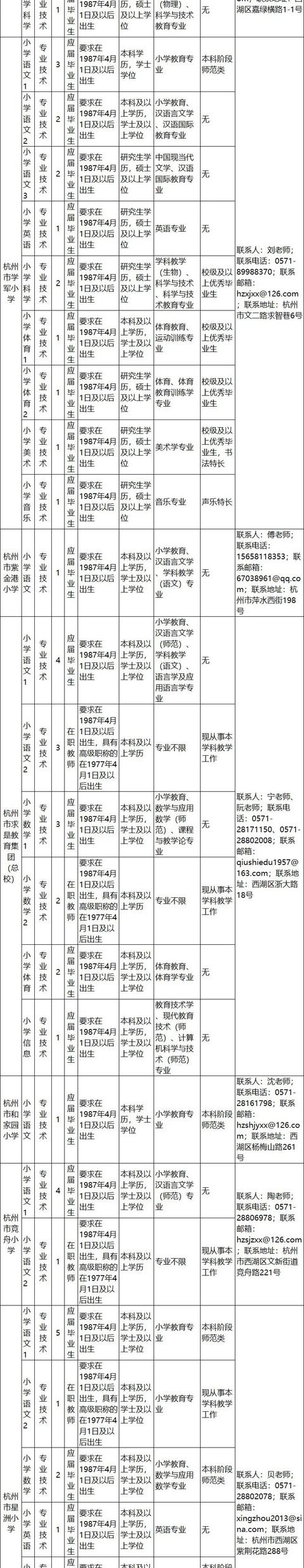 浙江一批事業(yè)單位正在招聘，有你心儀的嗎？（浙江又一批事業(yè)單位招聘）