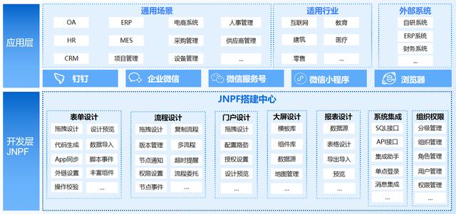 驚呆了！原來軟件開發(fā)根本不需要會編碼（軟件開發(fā)需要代碼嗎）