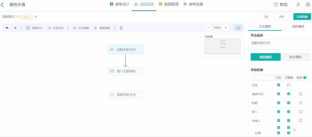 低代碼平臺(tái)—傳統(tǒng)應(yīng)用開發(fā)模式的顛覆者