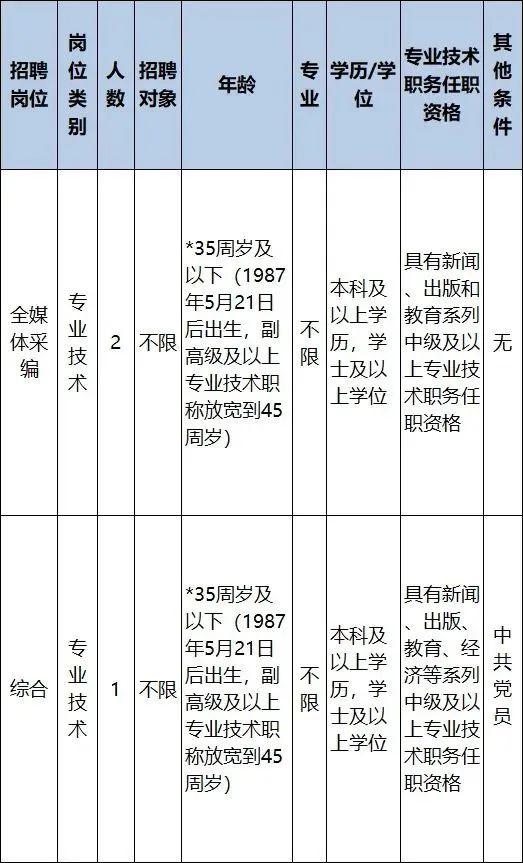 浙江一批事業(yè)單位正在招聘，有你心儀的嗎？（浙江又一批事業(yè)單位招聘）