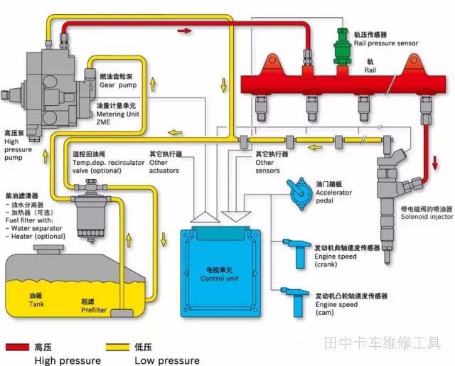 康明斯燃油油軌壓力傳感器您了解多嗎？（康明斯發(fā)動(dòng)機(jī)燃油油軌壓力）