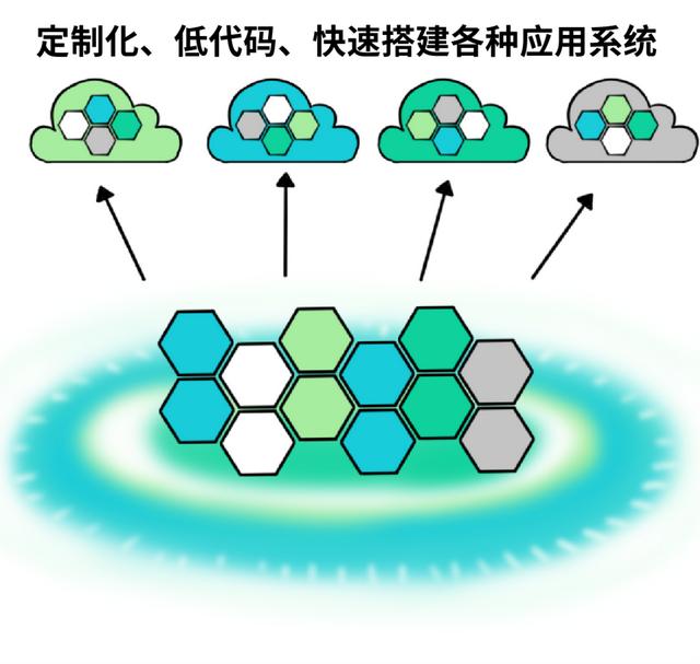 低代碼，怎么禿然就火了？