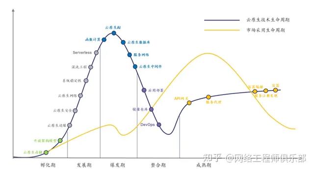 云生態(tài)廠(chǎng)商，到底誰(shuí)是TOP1？（深度解讀）（云生態(tài)是什么）