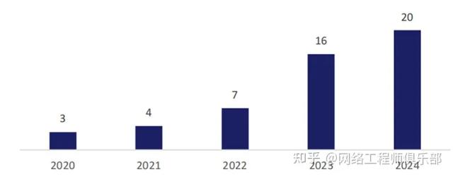 云生態(tài)廠(chǎng)商，到底誰(shuí)是TOP1？（深度解讀）（云生態(tài)是什么）