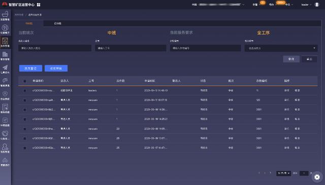 華為云低代碼技術(shù)：讓礦區(qū)管理“智變”，一覽無遺（華為云低代碼平臺）
