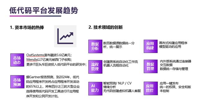 直播回顧技術(shù)峰會(huì)精華 - 微軟“低代碼”平臺(tái)中國(guó)市場(chǎng)重磅官宣!（微軟的低代碼平臺(tái)）