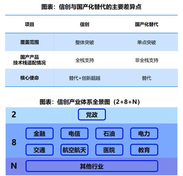 「信創(chuàng)低代碼」信創(chuàng)和低代碼步入融合期，炎黃盈動(dòng)引領(lǐng)前沿趨勢